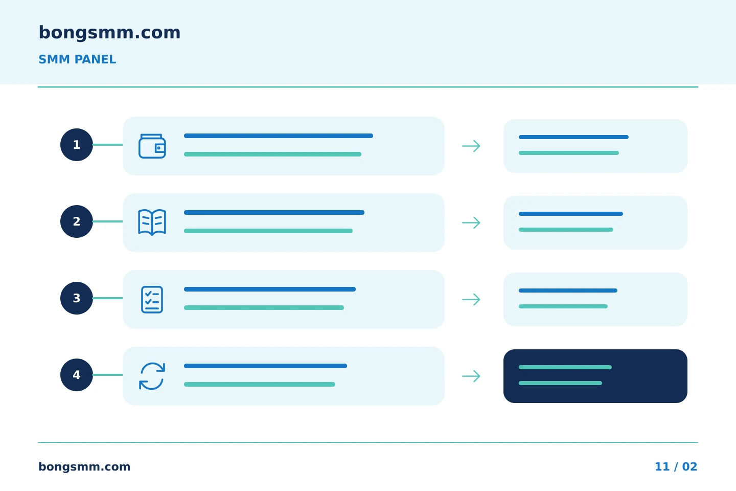 គំរូលំដាប់ជំហានរៀបចំផែនការ