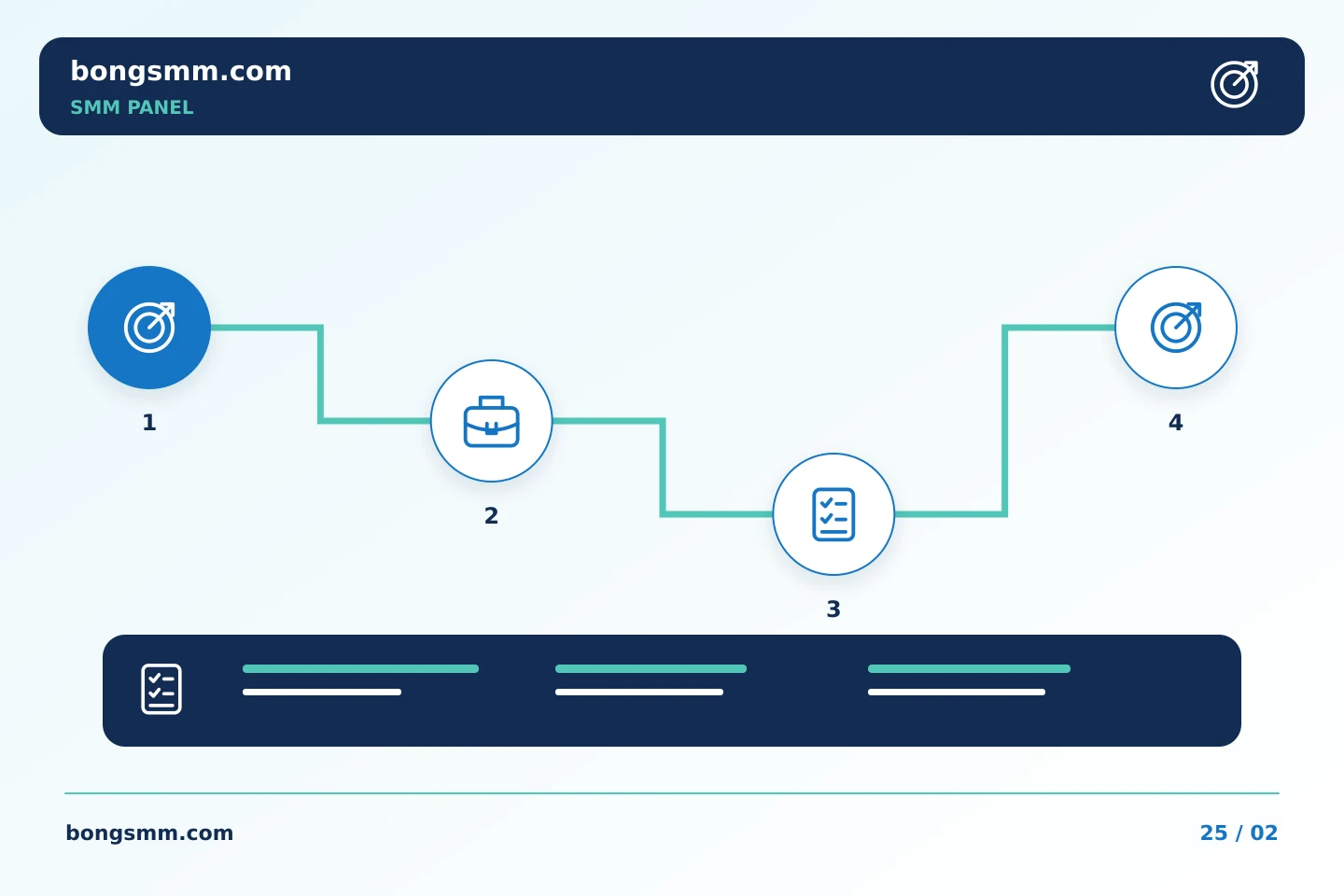 គំរូលំដាប់ជំហានរៀបចំផែនការ