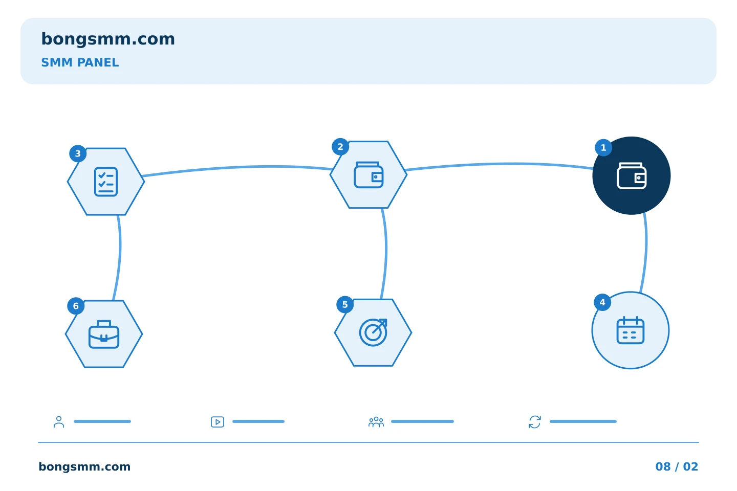 គំរូលំដាប់ជំហានរៀបចំផែនការ